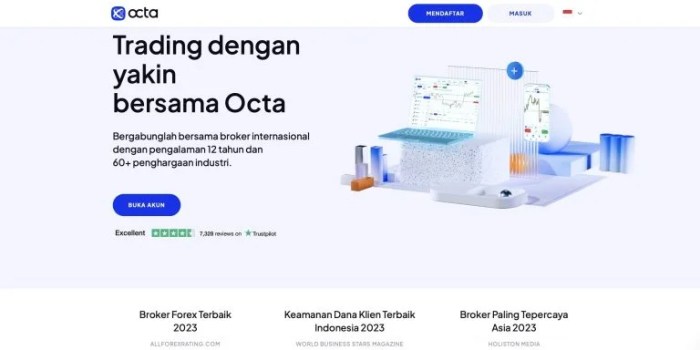 Broker Forex Aman 2025