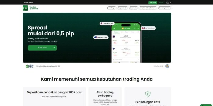 Fbs Forex Trading 2025