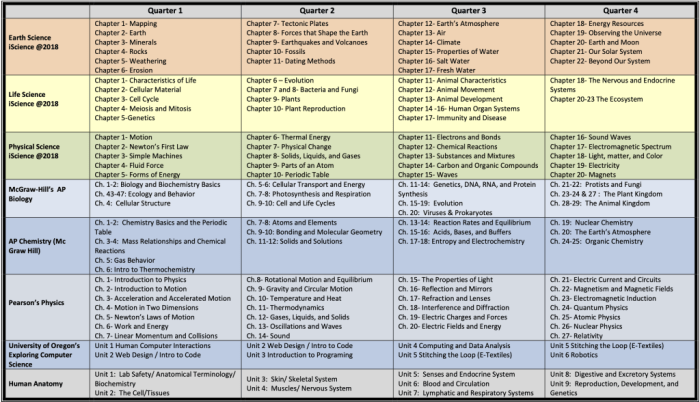 Contoh Daftar Nilai Siswa Smp Kurikulum 2013