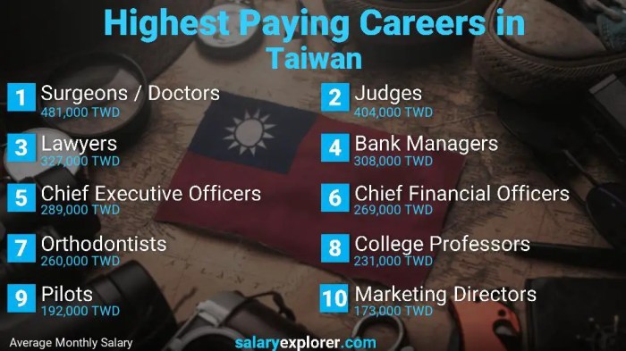 Pekerjaan Di Taiwan 2025