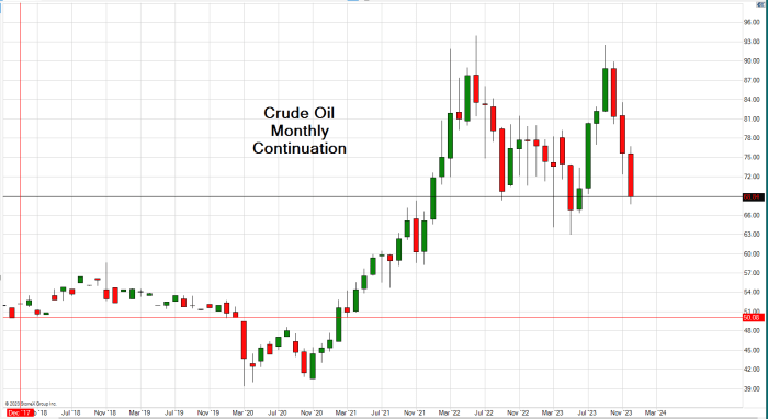 Oil crude futures chart light prices historical market charts future trading sweet updated 23rd april markets wti Oil crude futures chart light prices historical market charts future trading sweet updated 23rd april markets wti
