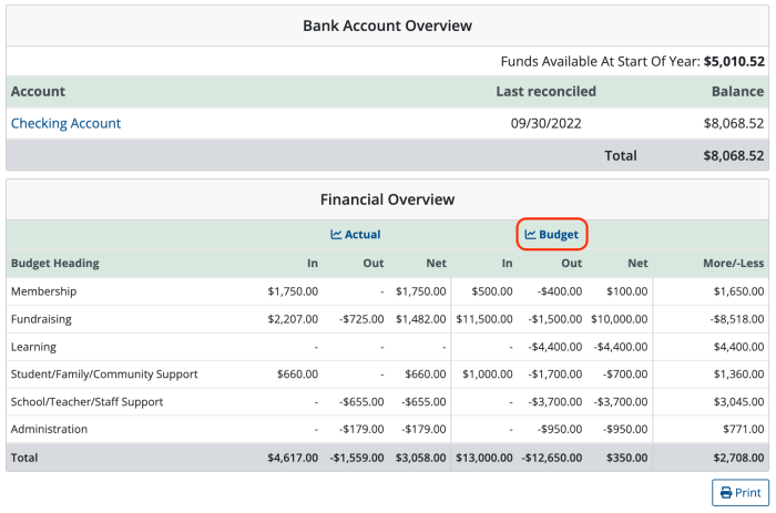 Budget template report sample planning archgh templates business Contoh Laporan Rencana Anggaran Biaya