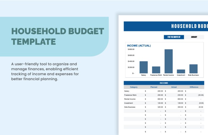 Household budgets examples overview budget Contoh Anggaran Rumah Tangga