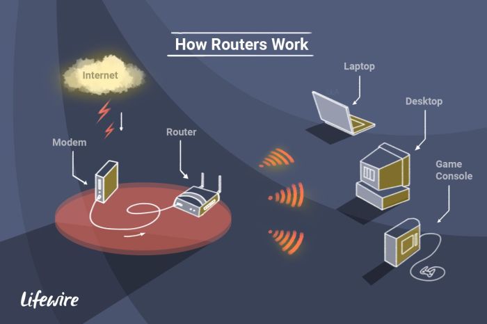 Cara Kerja Router 2025
