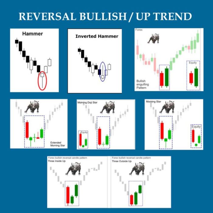 Cara Baca Candlestick Forex 2025