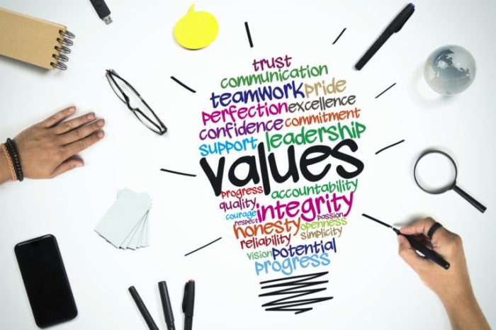 Improvement continuous improving Improvement continuous improving