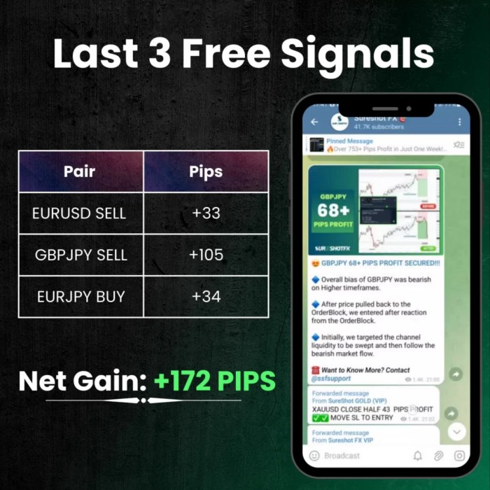 Free Forex Signals Live 2025