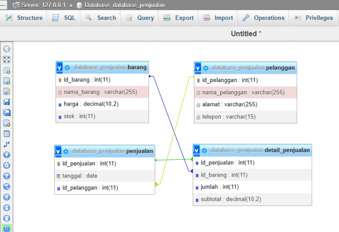 Contoh Database Penjualan Sepatu