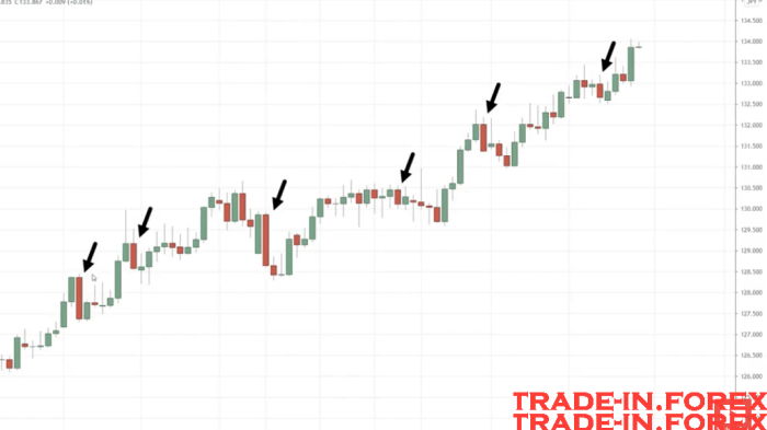 Aplikasi Forex Trading Terbaik 2025
