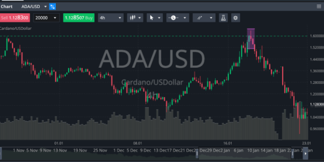 Cara Baca Candlestick Forex 2025