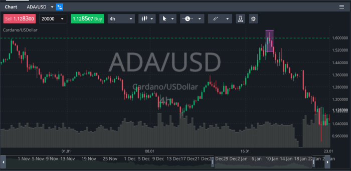 Cara Baca Candlestick Forex 2025