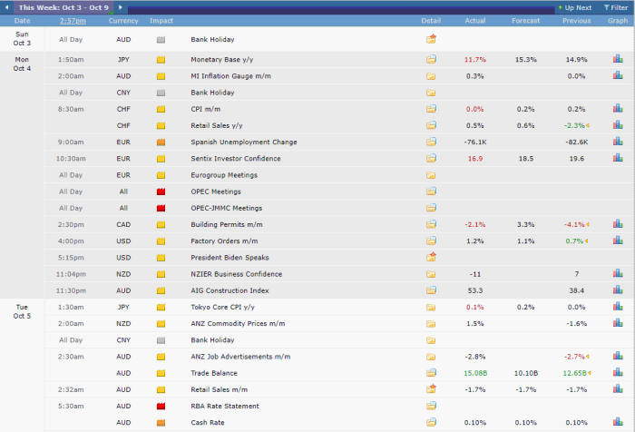Forex Factory Calendar 2025