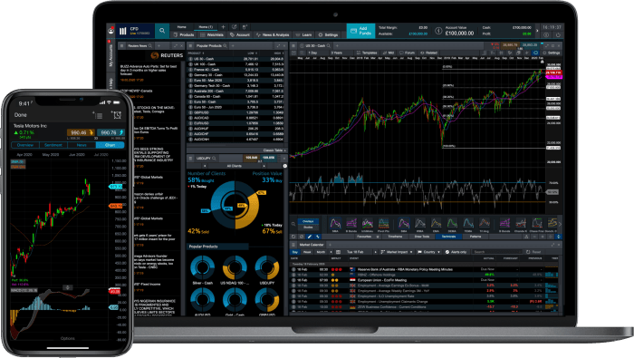 Akun Demo Forex Gratis 2025