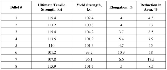 Alloy development joining aluminium methods trends their 2025 Aluminum Alloy 317 Mpa Pdf