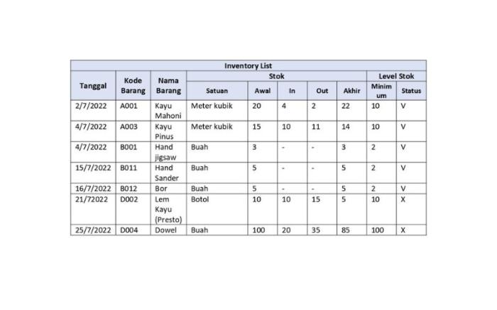 Inventory list template sample printable templates word excel pdf samples Contoh Daftar Inventaris