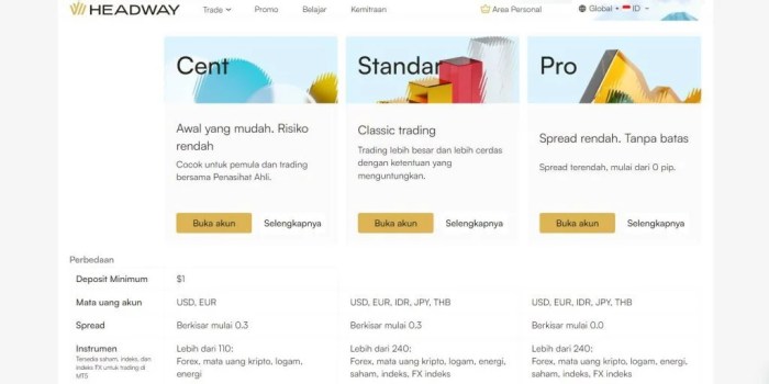 Broker Forex Terbesar Di Indonesia 2025