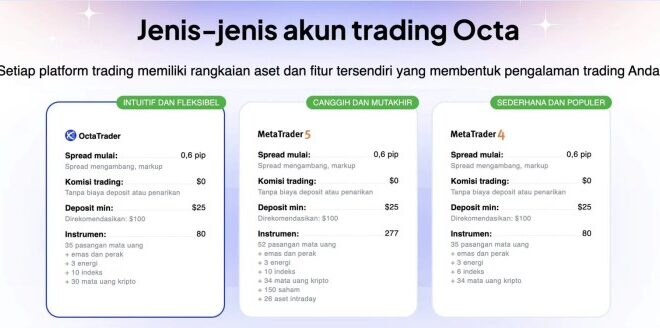 Top Broker Forex Indonesia 2025