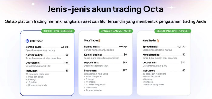 Broker Forex Rebate 2025