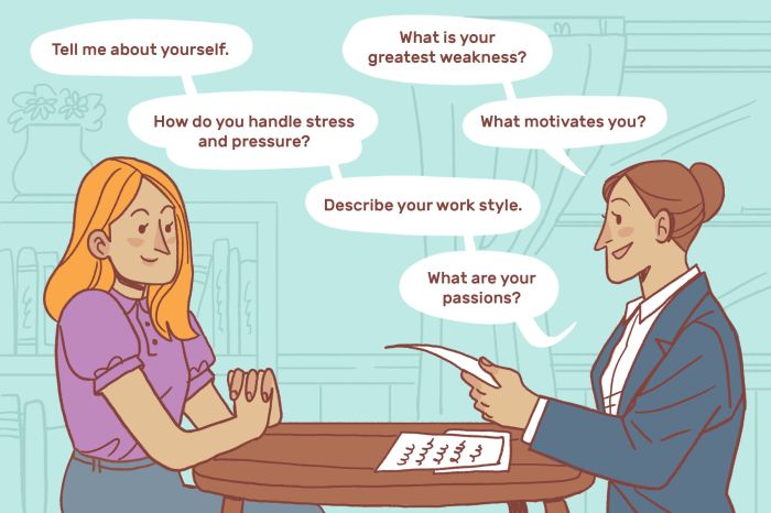 Pertanyaan Interview Kerja Dan Jawabannya 2025