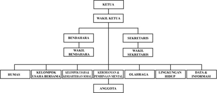 Contoh Ad Art Karang Taruna Tingkat Desa Pdf