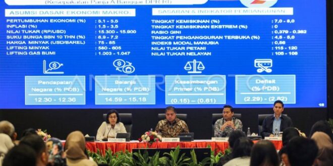 Forex Di Indonesia 2025