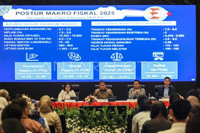 Forex Di Indonesia 2025