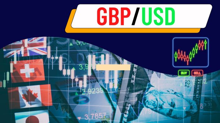 Forex Price Alerts 2025
