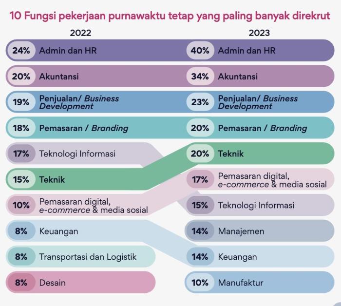 Lowongan Kerja Untuk Segala Umur Di Surabaya 2025