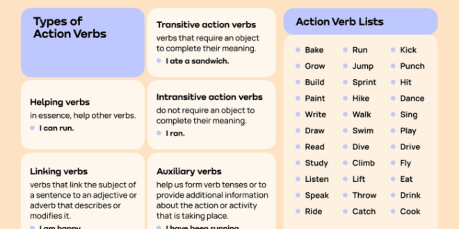 Mengenal verb