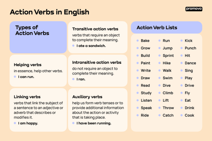 Mengenal verb Mengenal verb