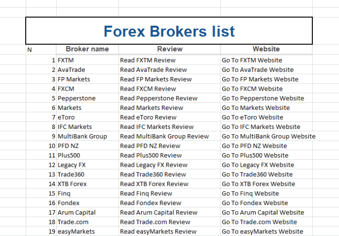 Daftar Broker Forex 2025