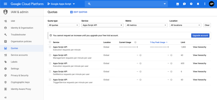 Quota exhausted apps script vary Alasan Pinjam Uang Ke Teman 2025
