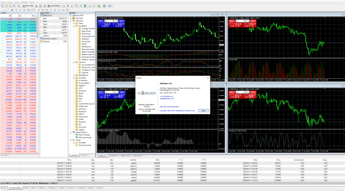 Liquidity Provider Forex 2025