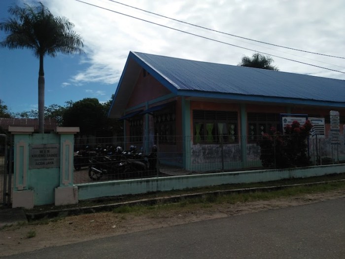 Koperasi Simpan Pinjam Terdekat Aceh Jaya