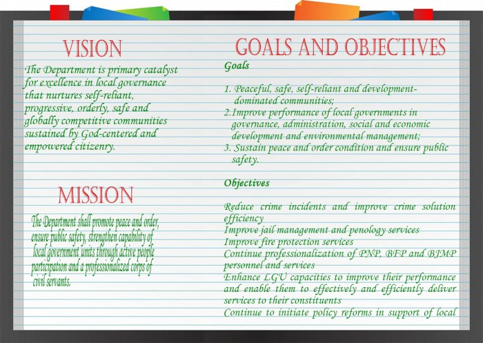 Statement objectives beispiel leitbild Contoh Visi Misi Dan Tujuan