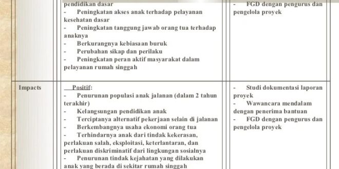 Contoh Monitoring Dan Evaluasi Program Kesehatan