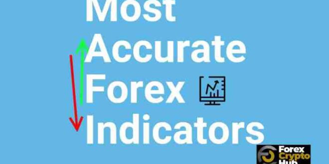 Indikator Forex Akurat 2025