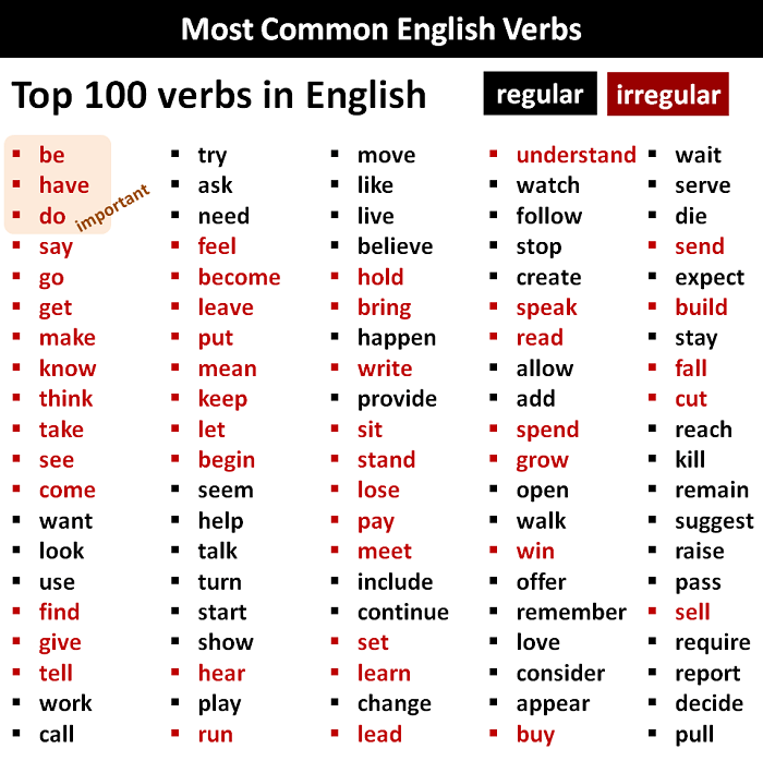 10 Kata Kerja Dalam Bahasa Inggris Dan Artinya 2025