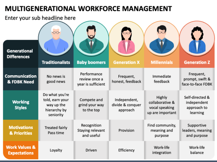 Jobs roles specialists analysts scientists demand already pandemic unemployment washington ibm weforum holistic them Jenis Tenaga Kerja 2025