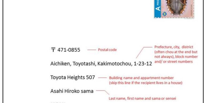 Contoh Surat Bahasa Jepang