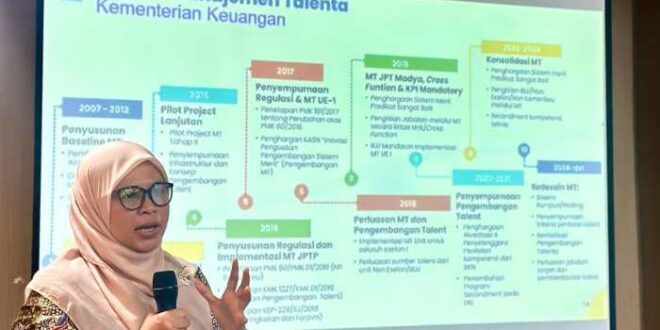 Dinas Tenaga Kerja Dan Transmigrasi 2025