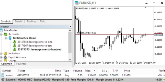 What Is Leverage In Forex 2025