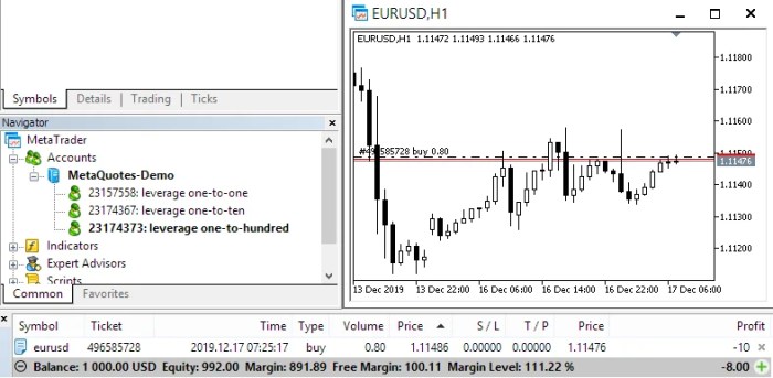 What Is Leverage In Forex 2025