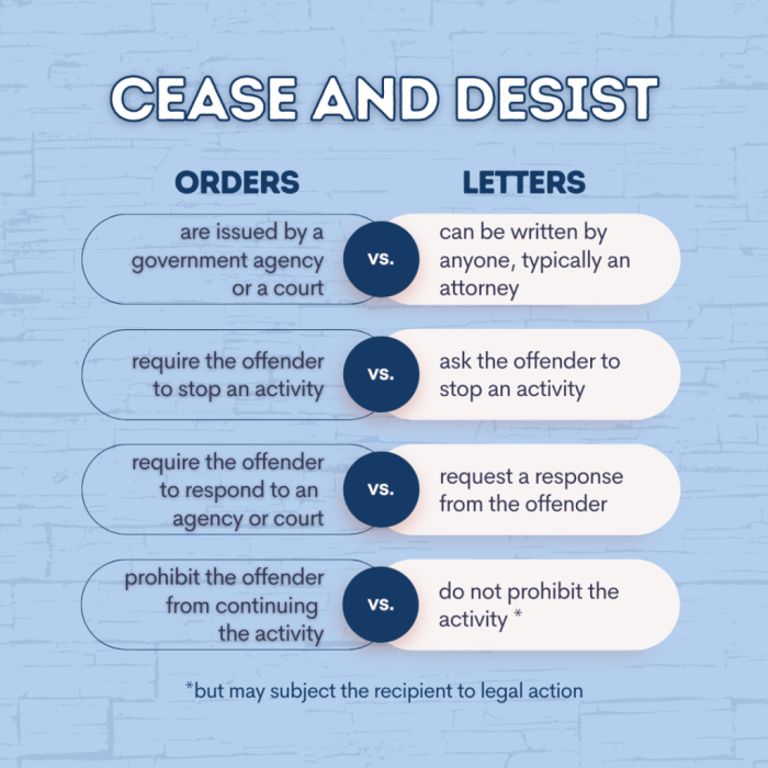 Letter template defamation cease character desist collection harassment picture decease agency samples simpleartifact Letter template defamation cease character desist collection harassment picture decease agency samples simpleartifact