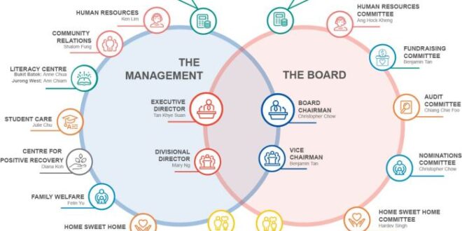 Contoh Struktur Organisasi Desa