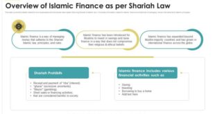 Hukum Pinjam Uang Di Koperasi Menurut Islam 2025