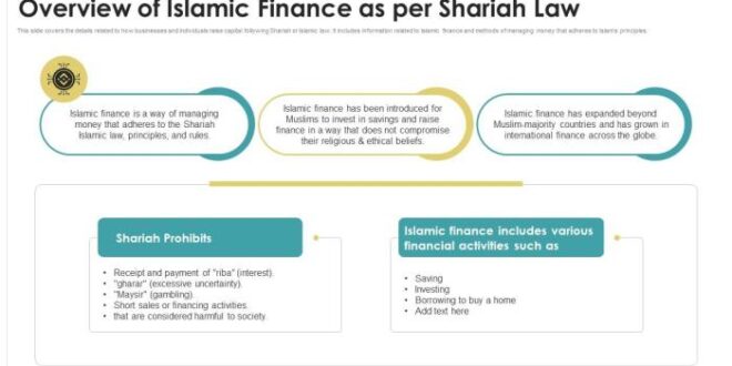 Hukum Pinjam Uang Di Koperasi Menurut Islam 2025