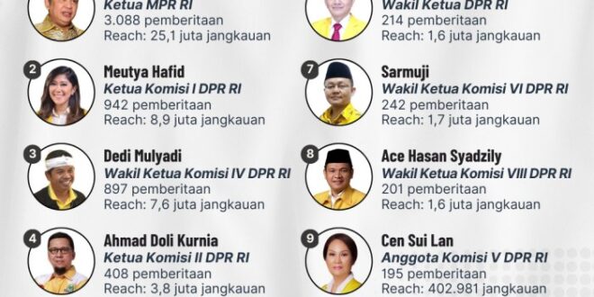 Caleg Dpr Ri Riau 2025
