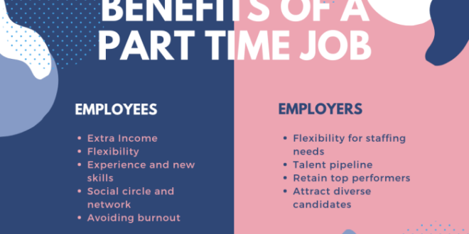 Contoh Kerja Part Time 2025