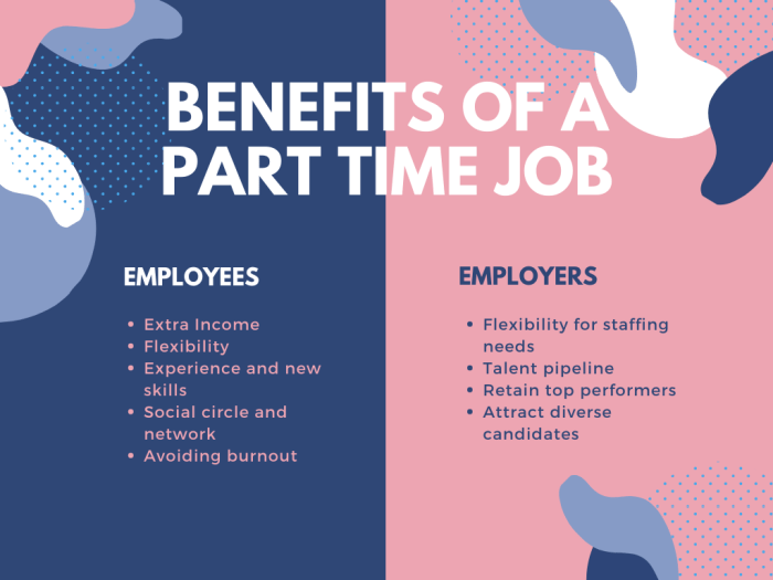 Contoh Kerja Part Time 2025